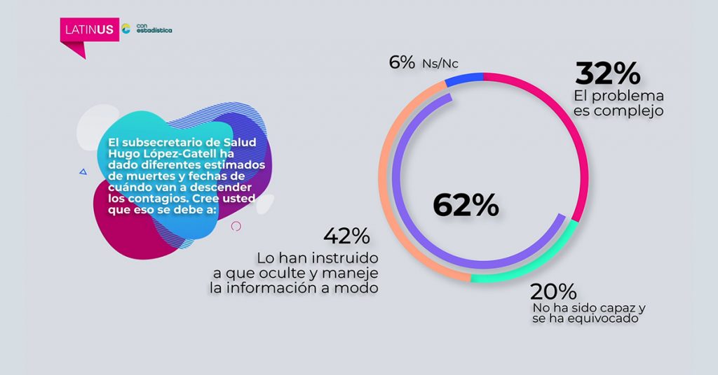 Latinus Analytics