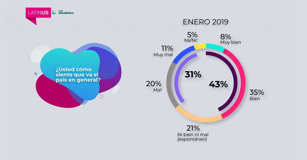 Latinus Analytics