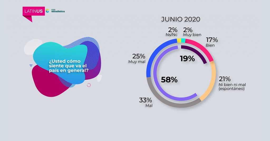 Latinus Analytics