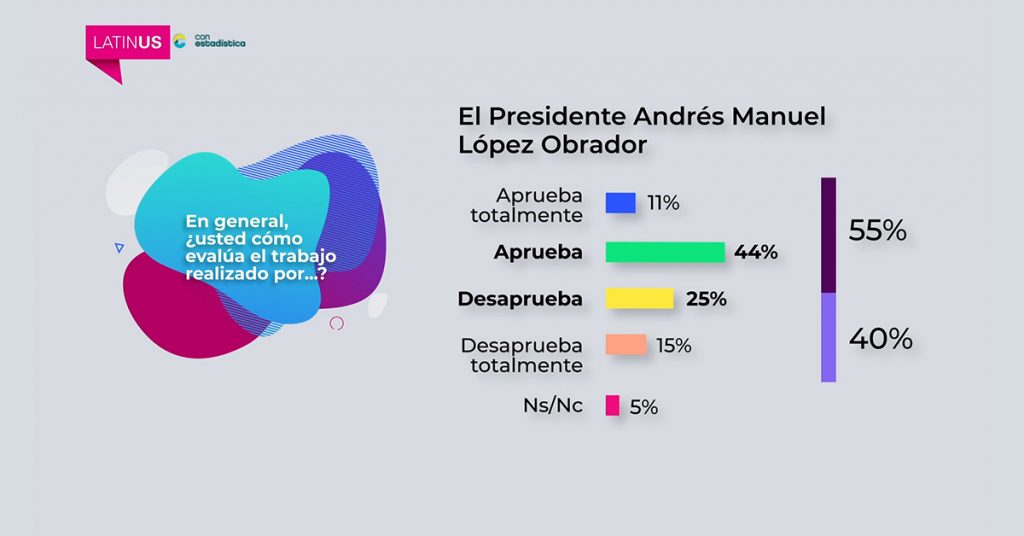 Llatinus Analytics