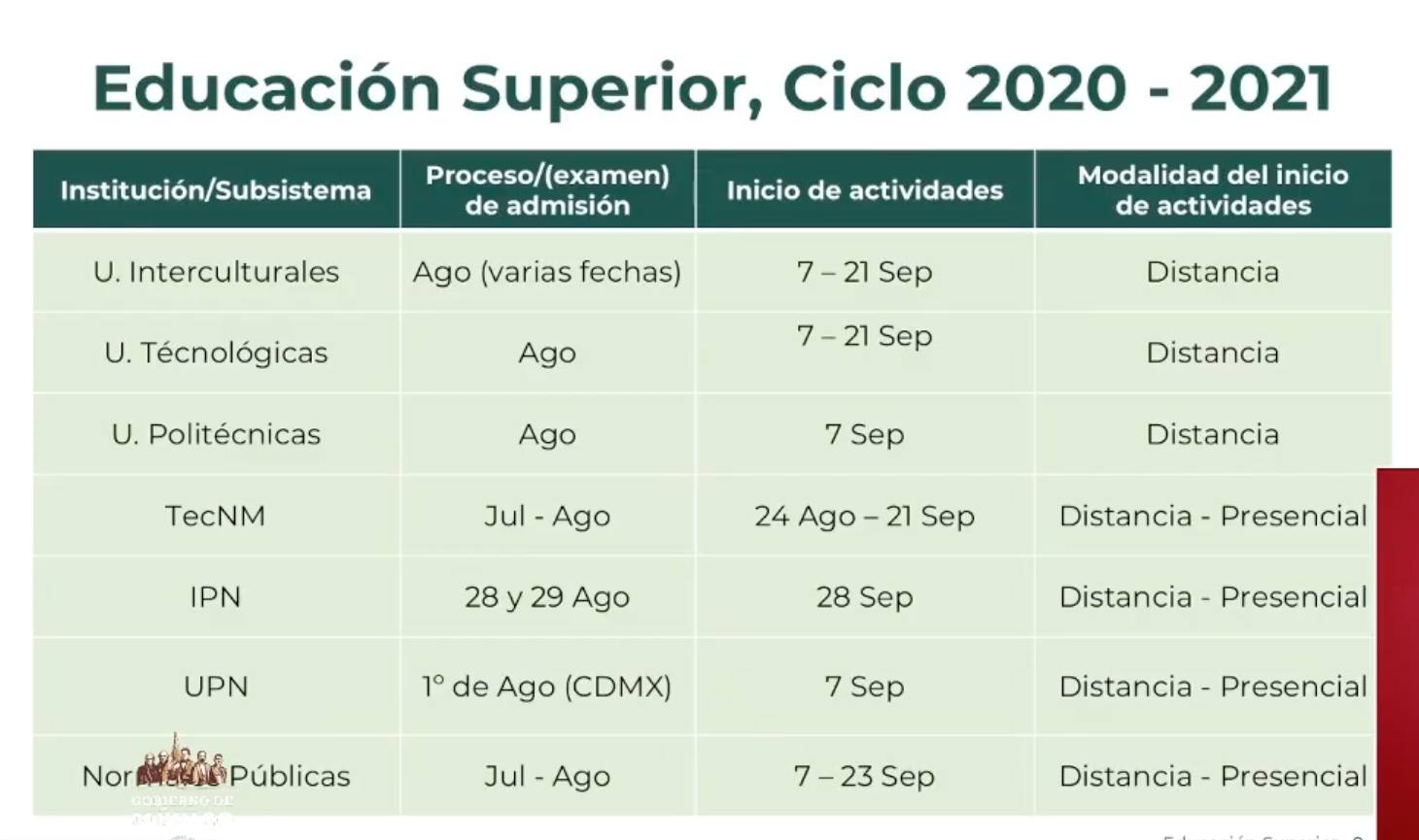 Conoce las fechas de regreso a clases en las universidades públicas Conoce las fechas de regreso a clases en las universidades públicas